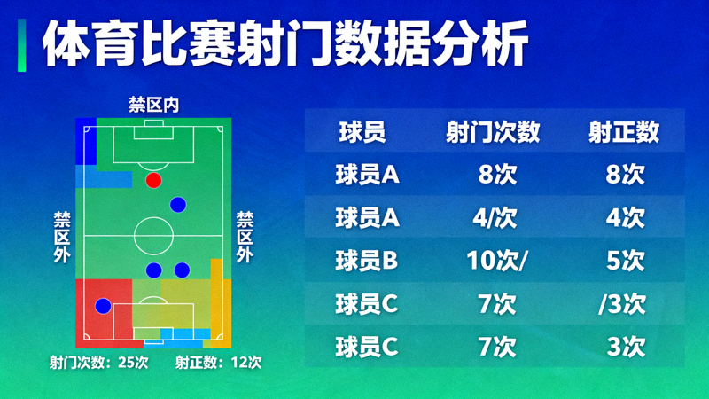 体育比赛数据分析图表展示，包含射门分布与统计数据，数据分析文章配图