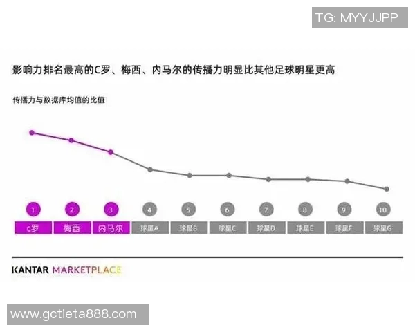 中国足球明星地域分布与影响力分析图解