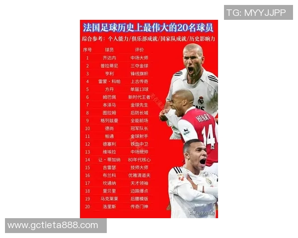 全球足球明星实力排名揭晓最权威榜单一览