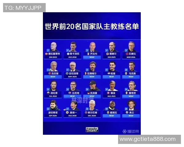 全球顶级足球明星阵容揭晓各国球员名单一览